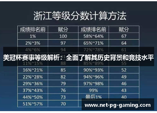 美冠杯赛事等级解析:全面了解其历史背景和竞技水平 美冠杯赛事等级解析:全面了解其历史背景和竞技水平