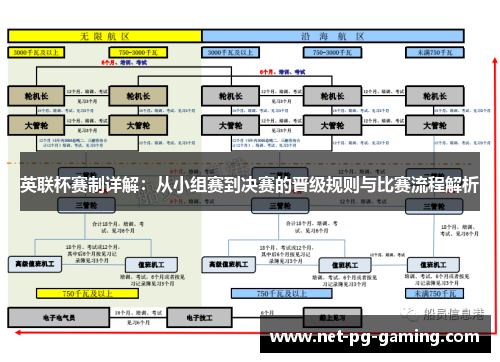 英联杯赛制详解：从小组赛到决赛的晋级规则与比赛流程解析