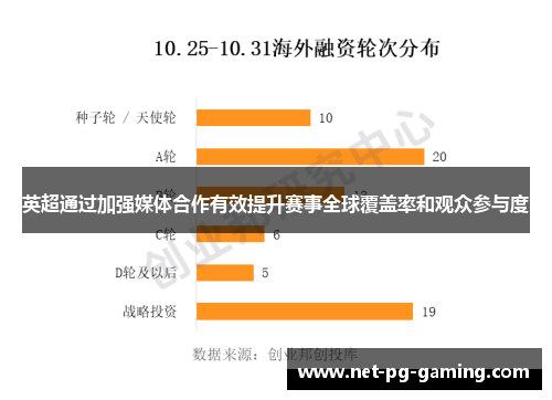 英超通过加强媒体合作有效提升赛事全球覆盖率和观众参与度 英超通过加强媒体合作有效提升赛事全球覆盖率和观众参与度