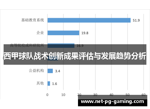 西甲球队战术创新成果评估与发展趋势分析 西甲球队战术创新成果评估与发展趋势分析