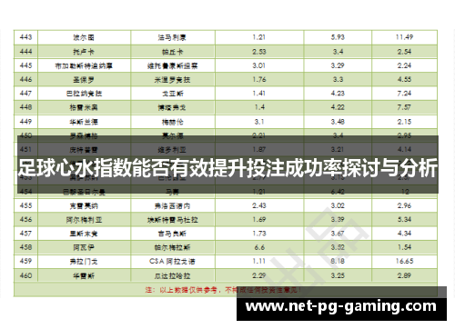足球心水指数能否有效提升投注成功率探讨与分析