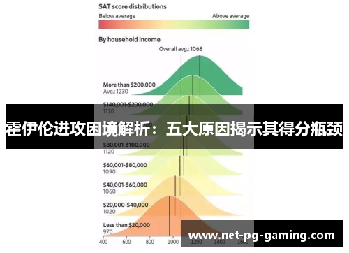 霍伊伦进攻困境解析:五大原因揭示其得分瓶颈 霍伊伦进攻困境解析:五大原因揭示其得分瓶颈